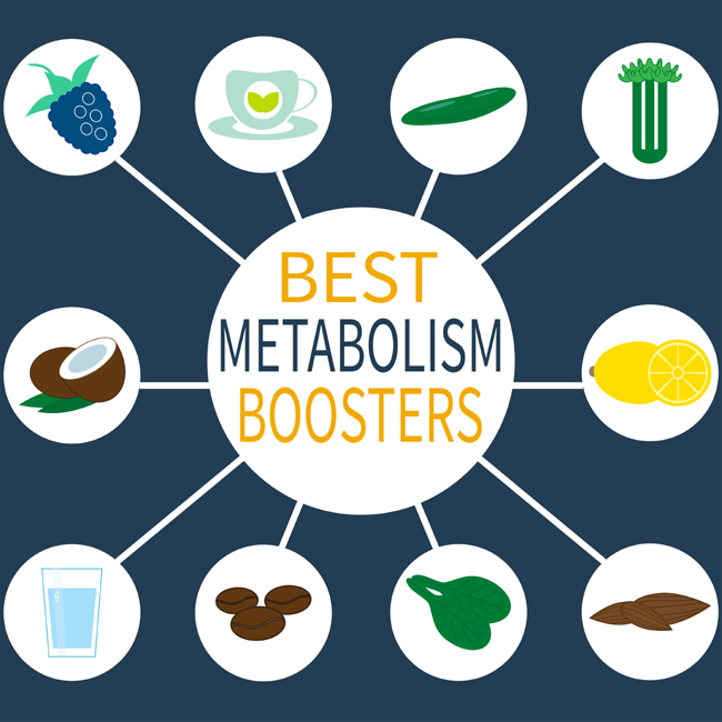 How To Get A Faster Metabolism