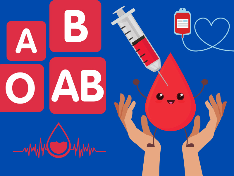 Abo Blood System