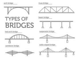 17 Different Types of Bridges Designs Around the World with Pros. & Cons.