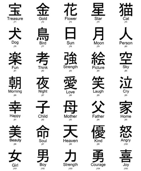Japanese tattoo symbols Chinese symbols Japanese tattoo