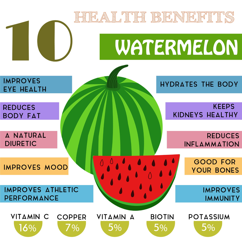 Watermelon Essential Nutrients