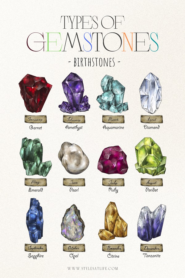 Types Of Gemstones And Their Meanings
