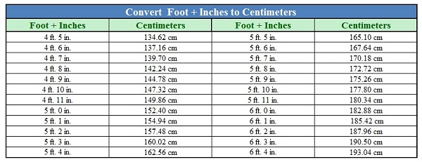 Centimeters to feet conversion table for measure your height at home