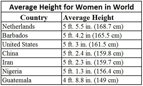 Average Height For Women In World