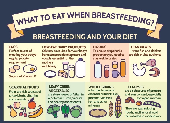Diet For Breastfeeding Mothers