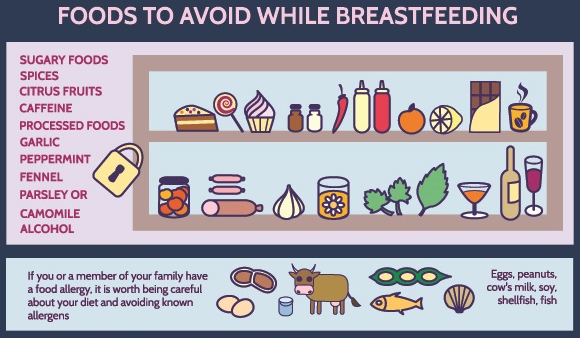 Foods To Avoid While Breastfeeding