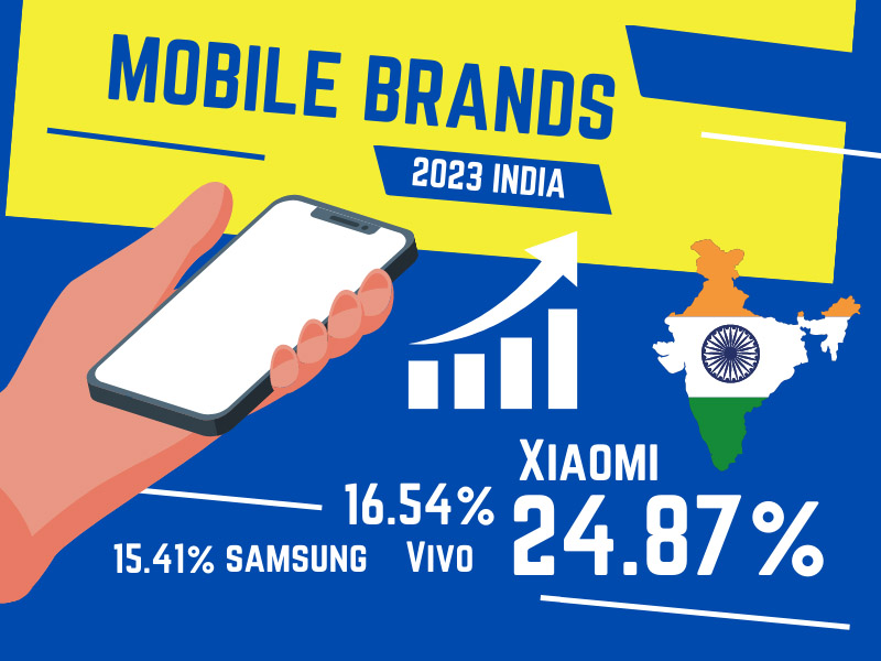 Best Mobile Brands In Indian Market