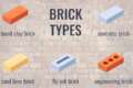41 Different Types of Bricks and Their Uses for Construction