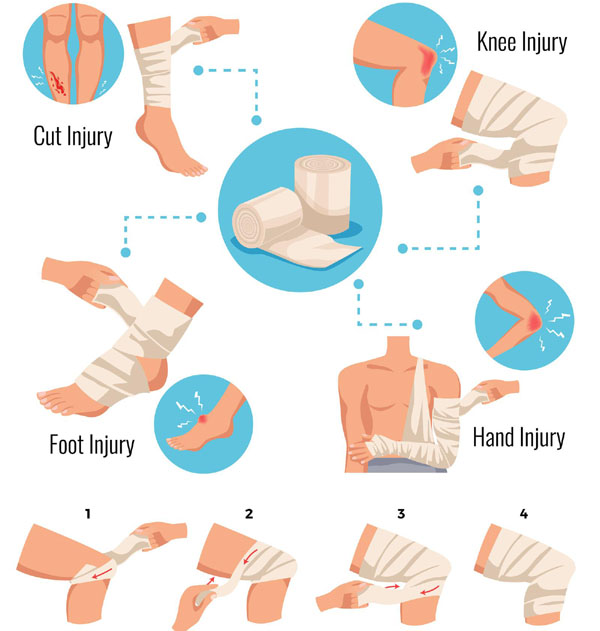 Bandage Applying Types